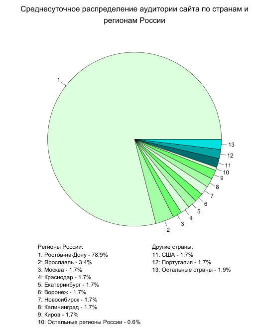 Объявление